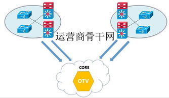 漫谈云计算网络（一） 云计算网络技术介绍与装备技术服务