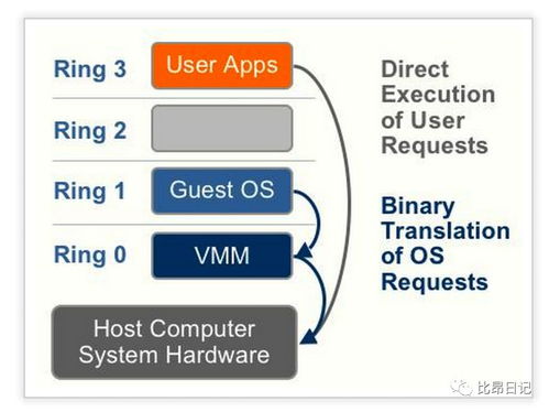 云计算虚拟化技术概览及其在装备技术服务中的应用