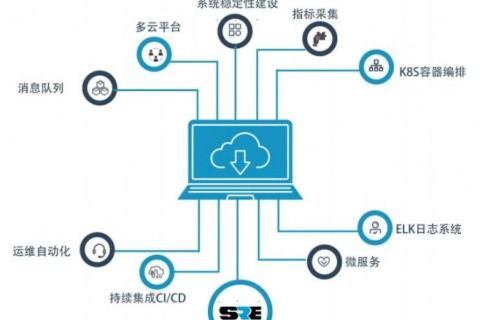 马哥教育 引领专业Linux云计算运维与SRE/DevOps技术培训的卓越之选