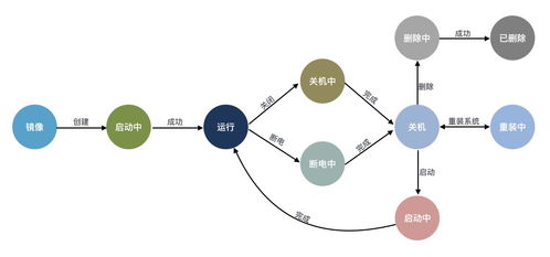 UCloud云计算装备技术服务V1.x产品功能架构技术白皮书