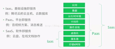 云计算 引领技术发展潮流，赋能产业未来