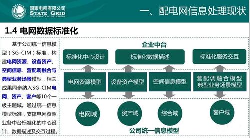 云计算与区块链在配电网中的应用技术与装备服务
